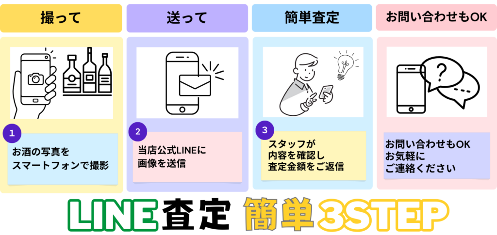 LINE査定 簡単3ステップ
1.写真をスマートフォンで撮影
2.LINEで”大黒屋 福岡天神本館”のアカウントに画像を送信
3.担当スタッフが内容を確認し、査定金額をご返信