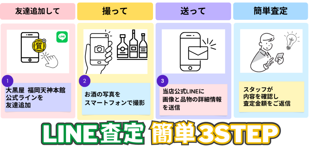 簡単3STEP LINE査定